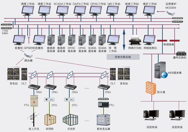 配網(wǎng)自動(dòng)化產(chǎn)品的應用場(chǎng)景 配網(wǎng)自動(dòng)化產(chǎn)品的應用場(chǎng)景